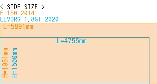 #F-150 2014- + LEVORG 1.8GT 2020-